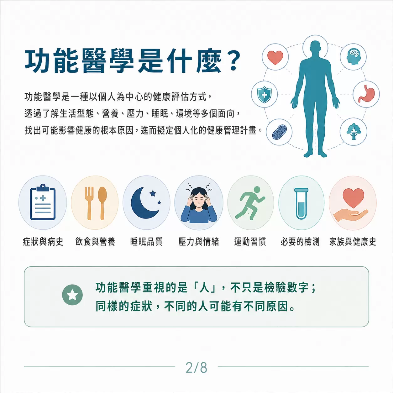 功能醫學