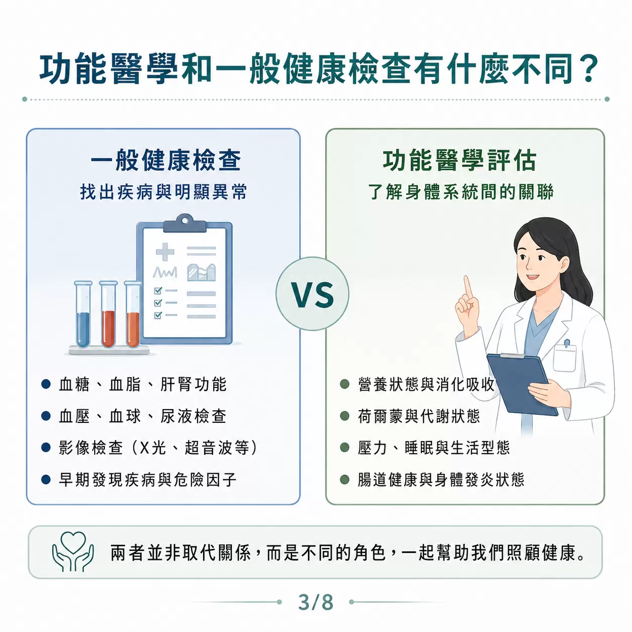 功能醫學