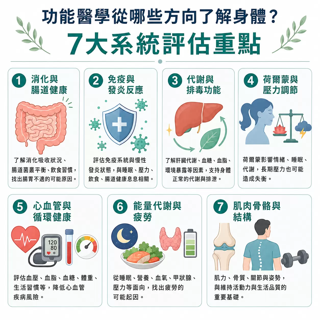 功能醫學